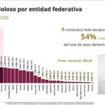 Consolida estrategia de seguridad reducción de homicidios dolosos en Zacatecas