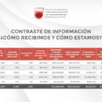 Pagará Issstezac 27.6 mdp con retroactivo al 1 de enero a pensionados