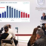 Celebra gobernador compromiso de Presidenta con Zacatecas