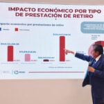 Presenta gobernador Plan de Retiro Voluntario por 400 mdp